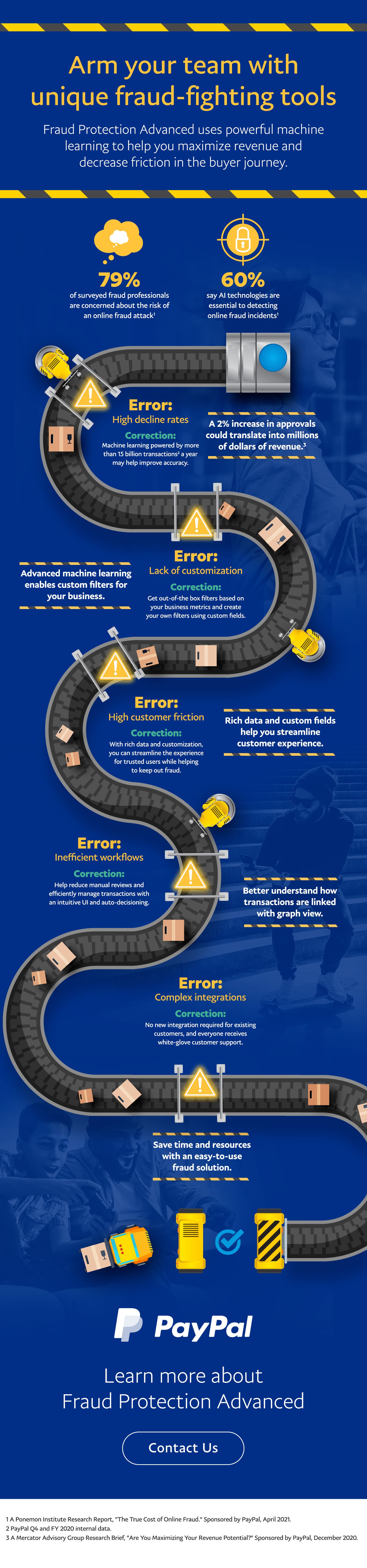 Why Fraud Protection Advanced Is Unique PayPal US